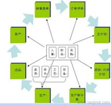 工廠(chǎng)管理咨詢(xún)服務(wù)綜合指南 價(jià)格、供應(yīng)商與互聯(lián)網(wǎng)信息服務(wù)