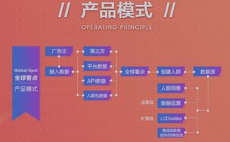 為何“全球看點(diǎn)”上線(xiàn)3天能收獲10萬(wàn)用戶(hù) 互聯(lián)網(wǎng)信息服務(wù)的速度與策略分析