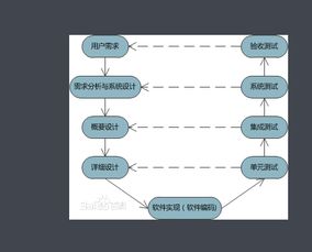 軟件測試金字塔 系統、集成與單元測試